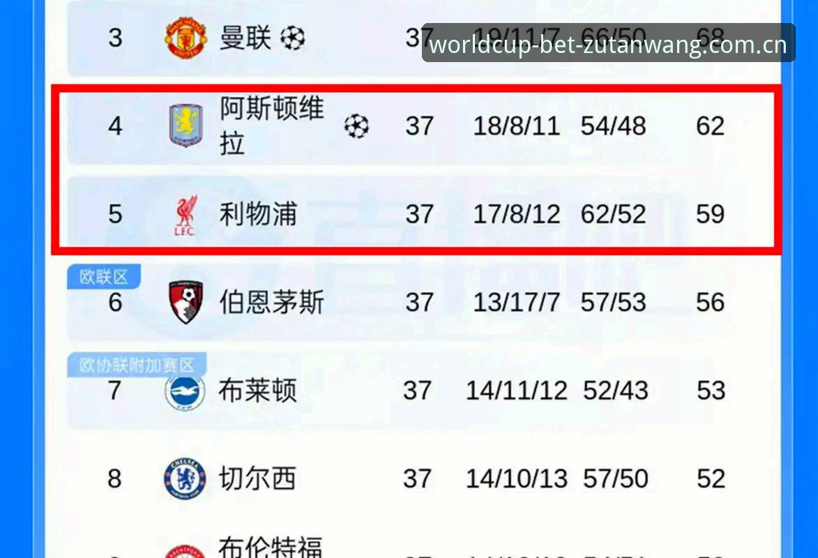 5大纪录+600胜里程碑！埃梅里率维拉3-0夺冠，世界杯买球平台实战派分析这场欧联杯决赛的3个关键点