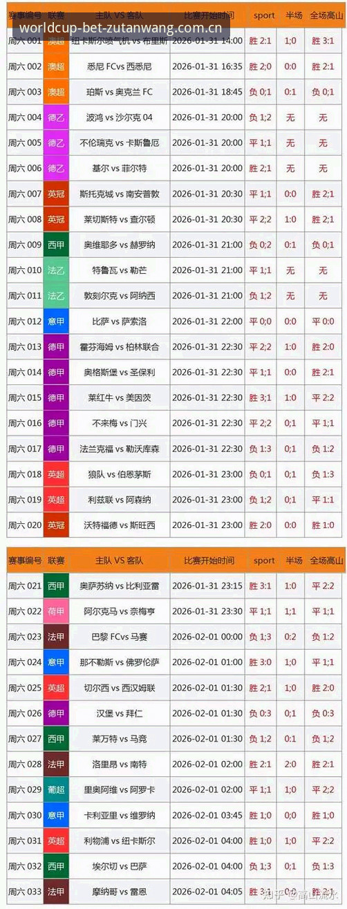 足坛网最新版功能 传统投注方式 vs 足坛网最新版:世界杯买球平台功能升级的全方位对比